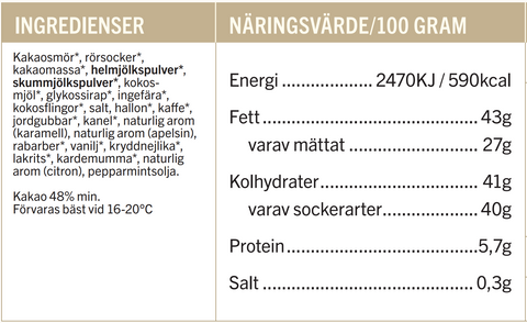 Julkalender 2024